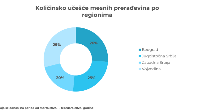 NielsenIQ RMS: Mesni proizvodi spremni za jelo često u potrošačkim korpama